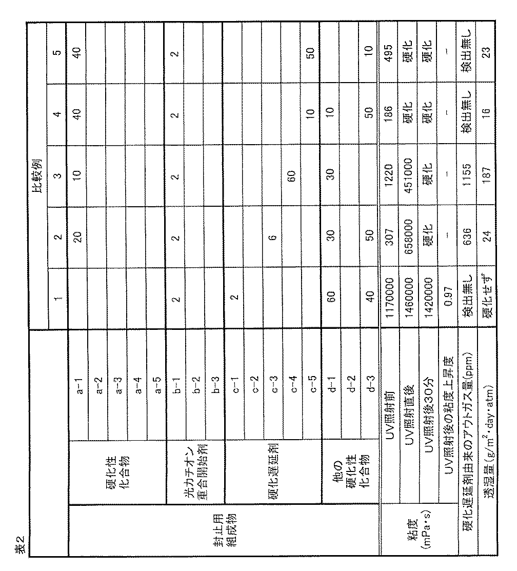 Figure JPOXMLDOC01-appb-T000006