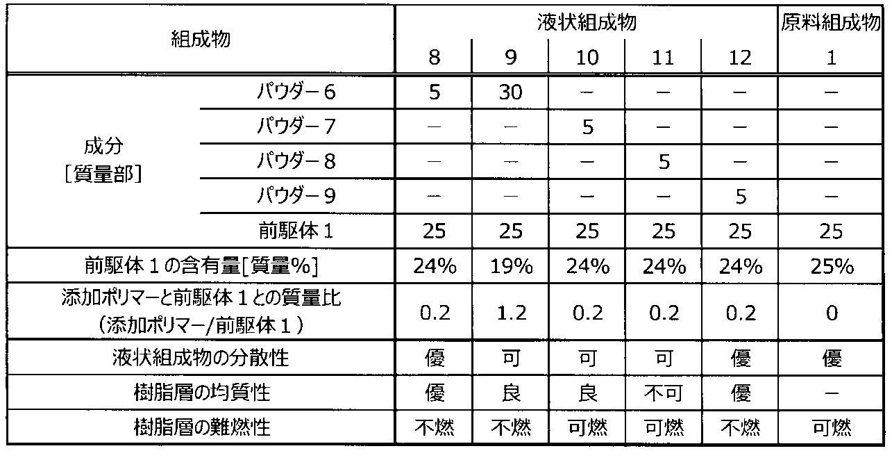 Figure JPOXMLDOC01-appb-T000002