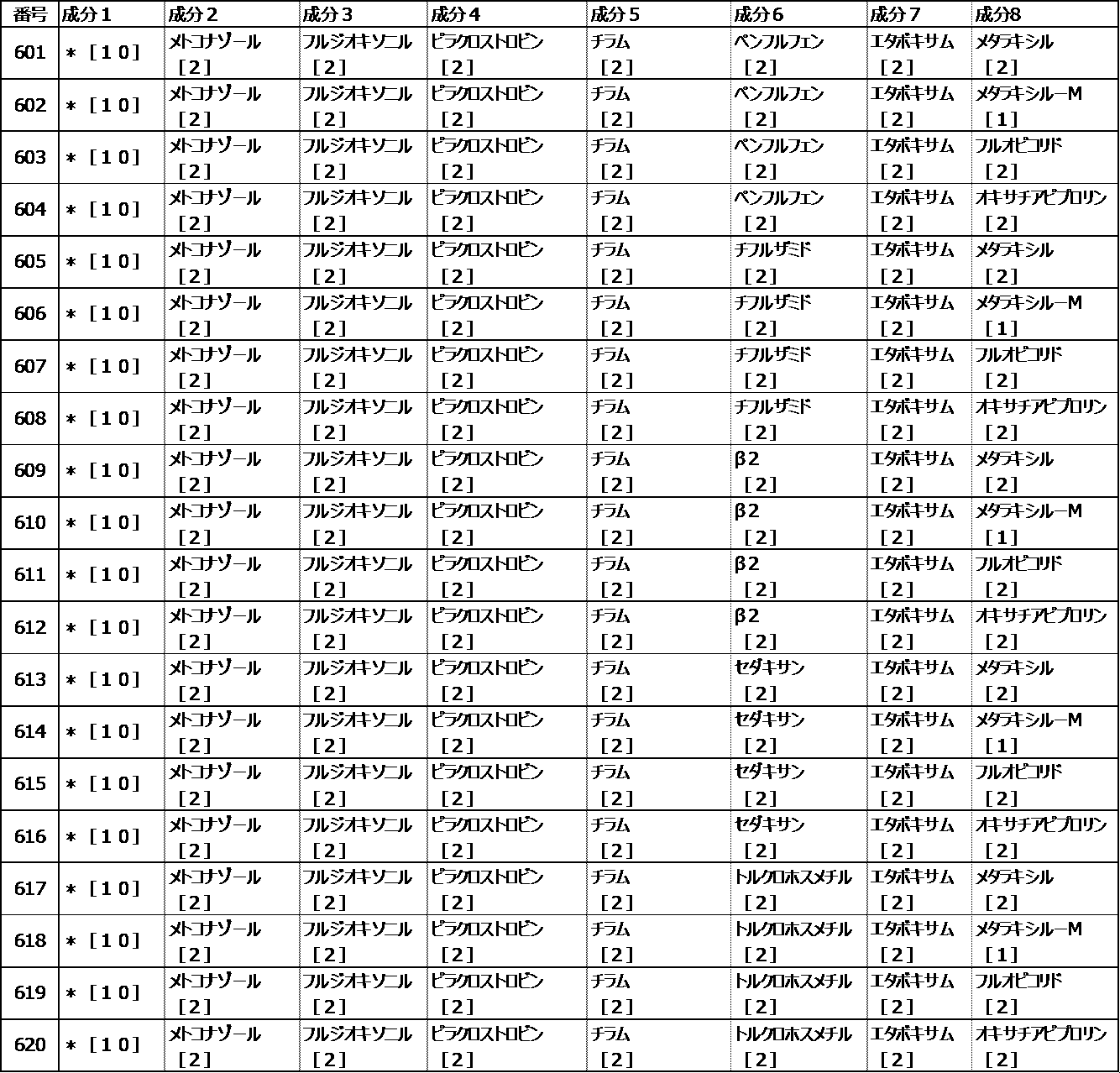 Figure JPOXMLDOC01-appb-I000141