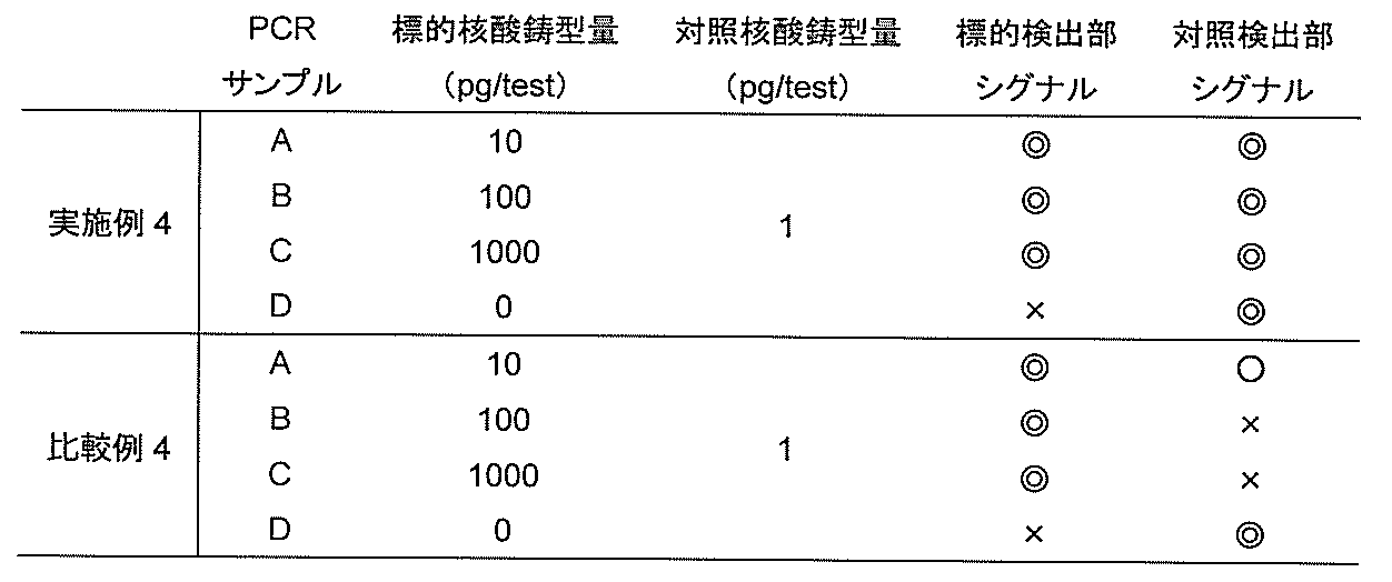 Figure JPOXMLDOC01-appb-T000004