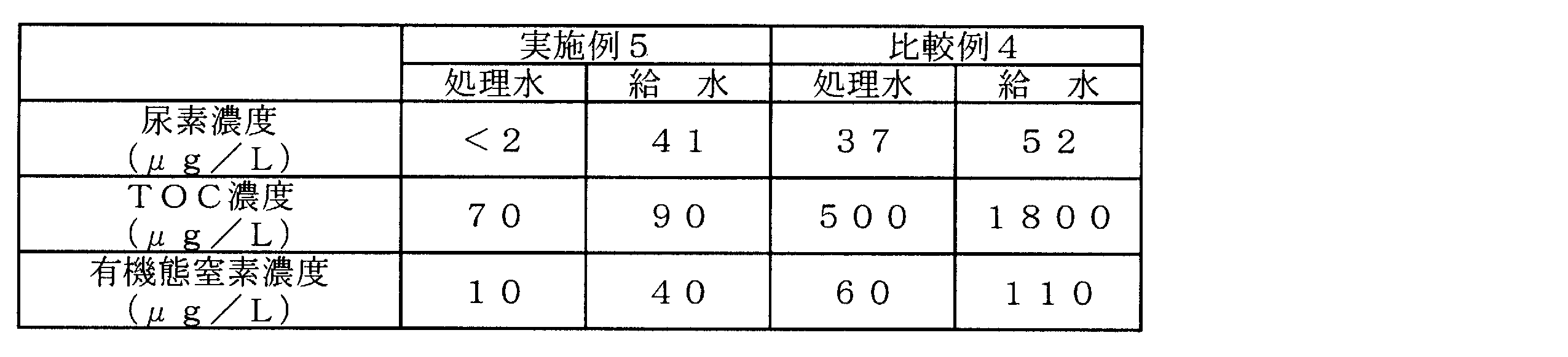 Figure JPOXMLDOC01-appb-T000005
