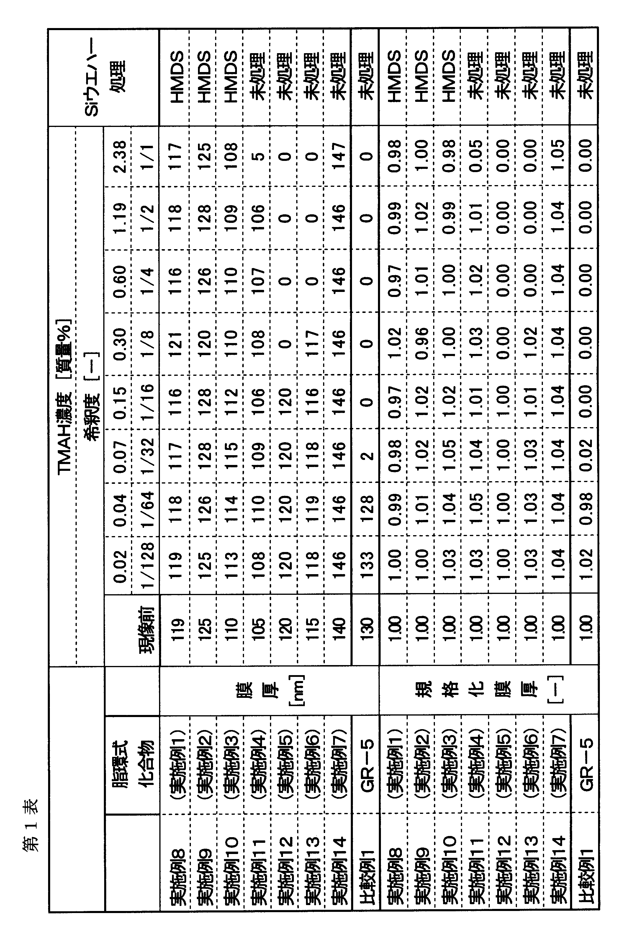 Figure JPOXMLDOC01-appb-T000058