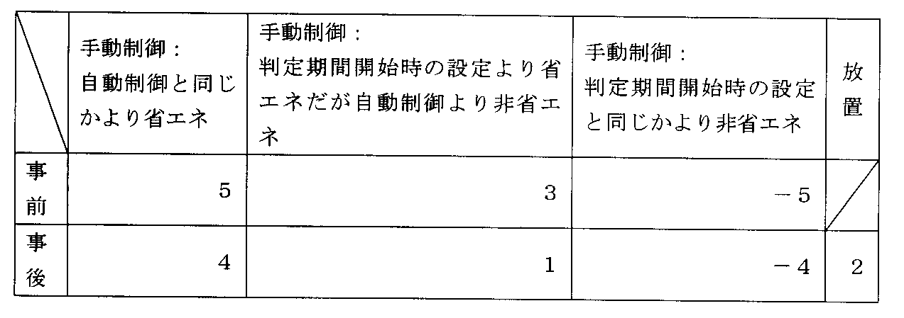 Figure JPOXMLDOC01-appb-T000002