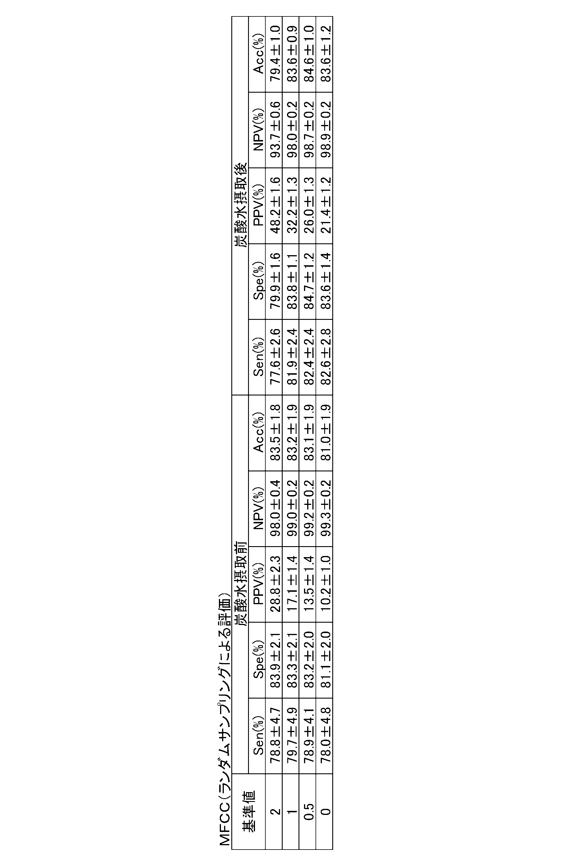 Figure JPOXMLDOC01-appb-T000010