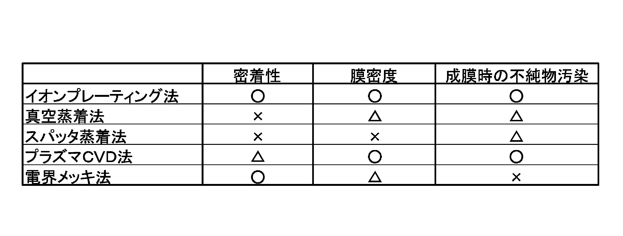 Figure JPOXMLDOC01-appb-T000004