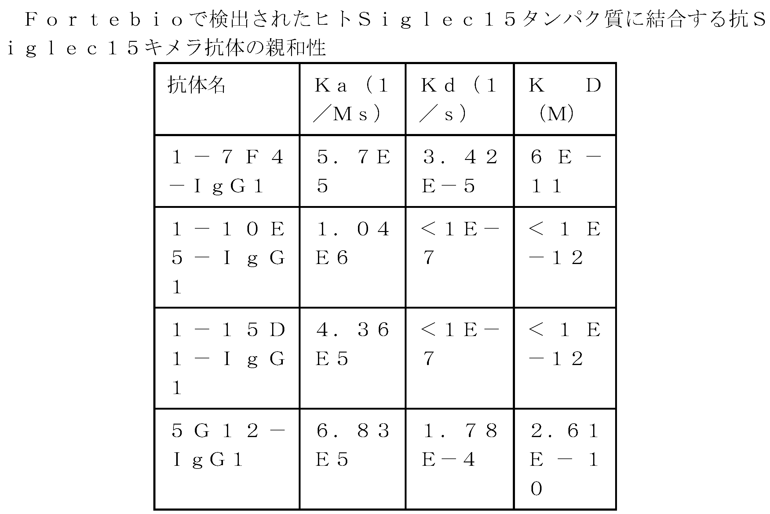 Figure 0007653532000007
