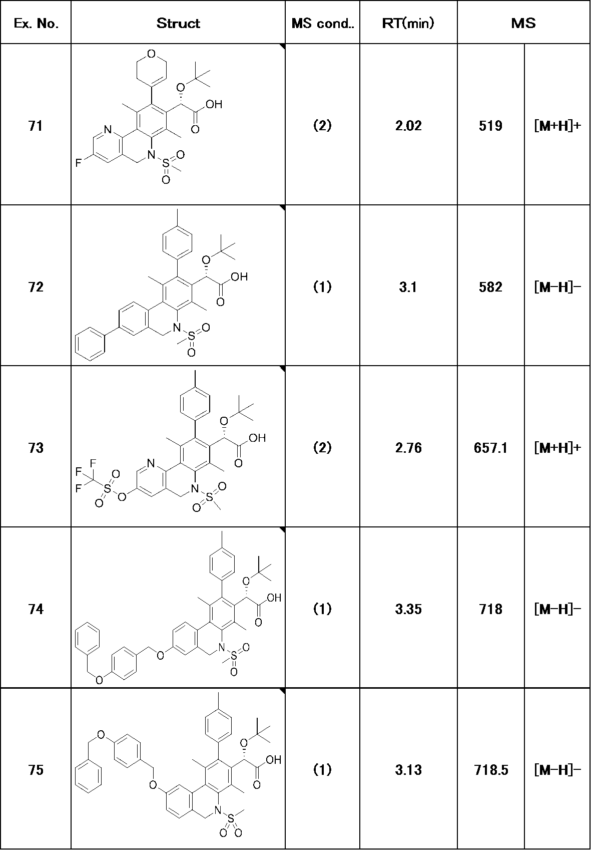 Figure JPOXMLDOC01-appb-T000211