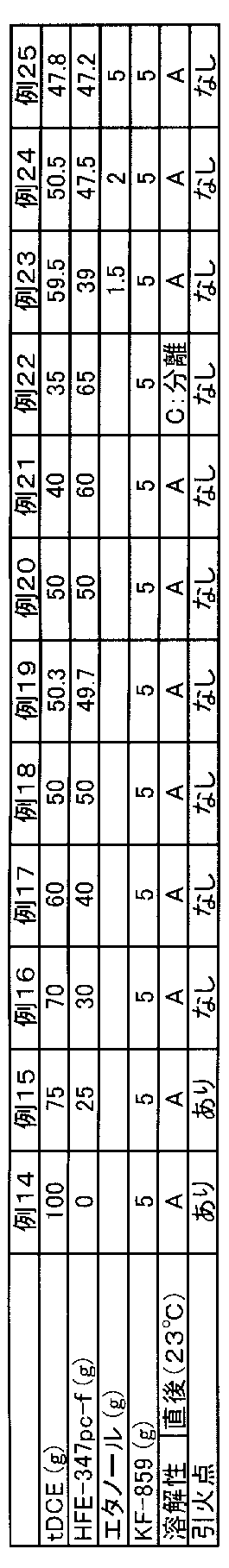 Figure JPOXMLDOC01-appb-T000003