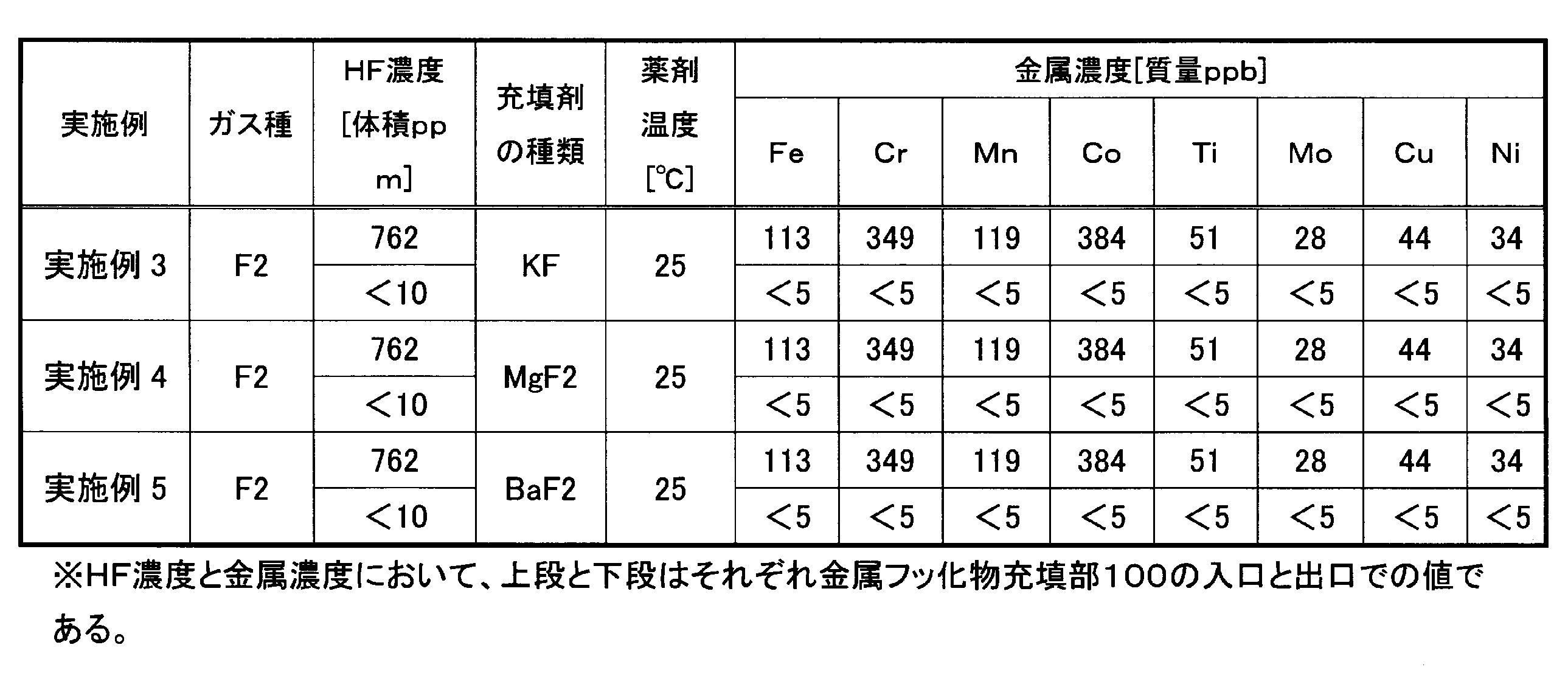 Figure JPOXMLDOC01-appb-T000002