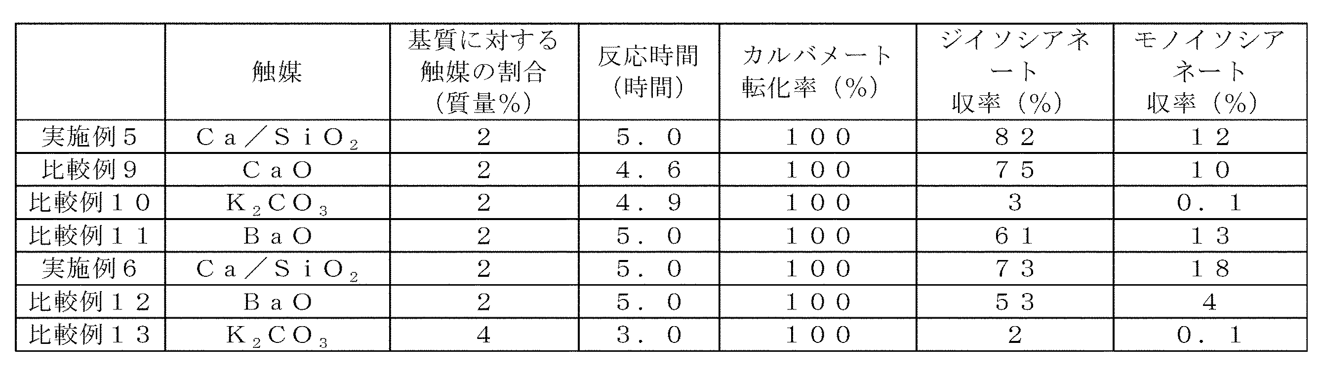 Figure JPOXMLDOC01-appb-T000007