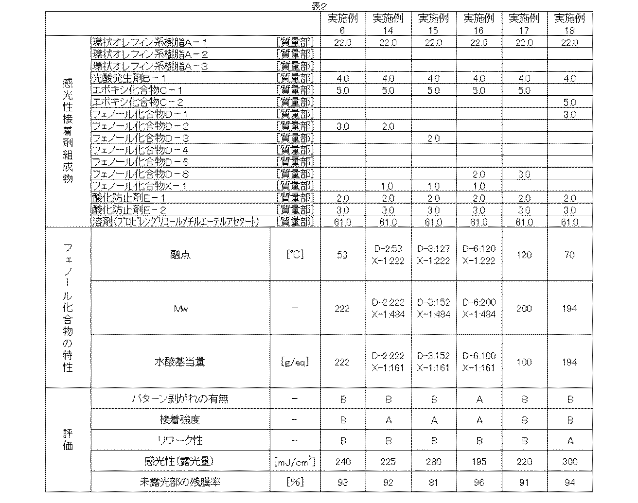 Figure JPOXMLDOC01-appb-T000024