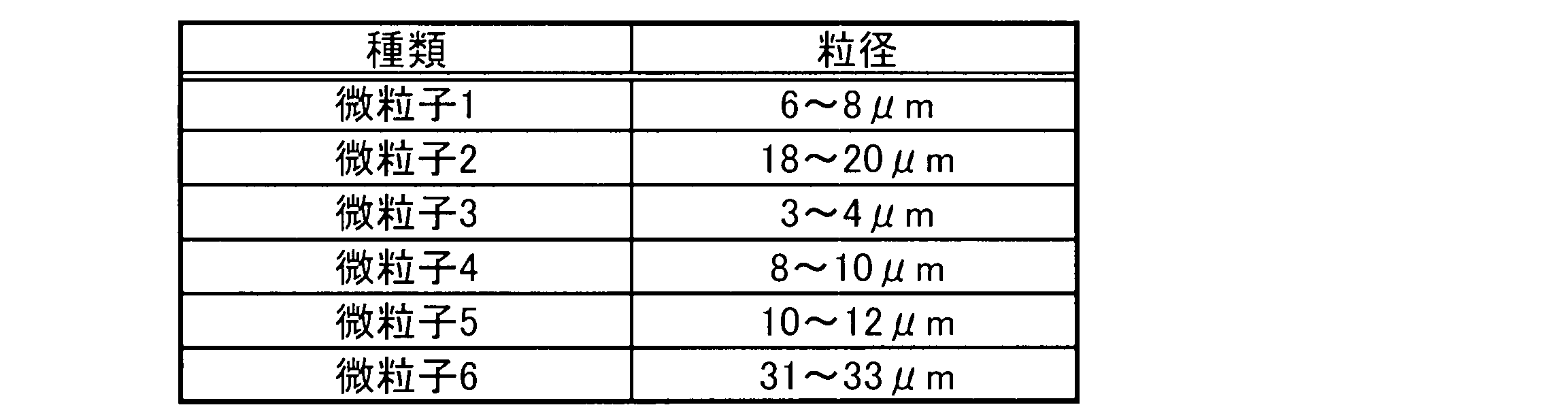 Figure JPOXMLDOC01-appb-T000010