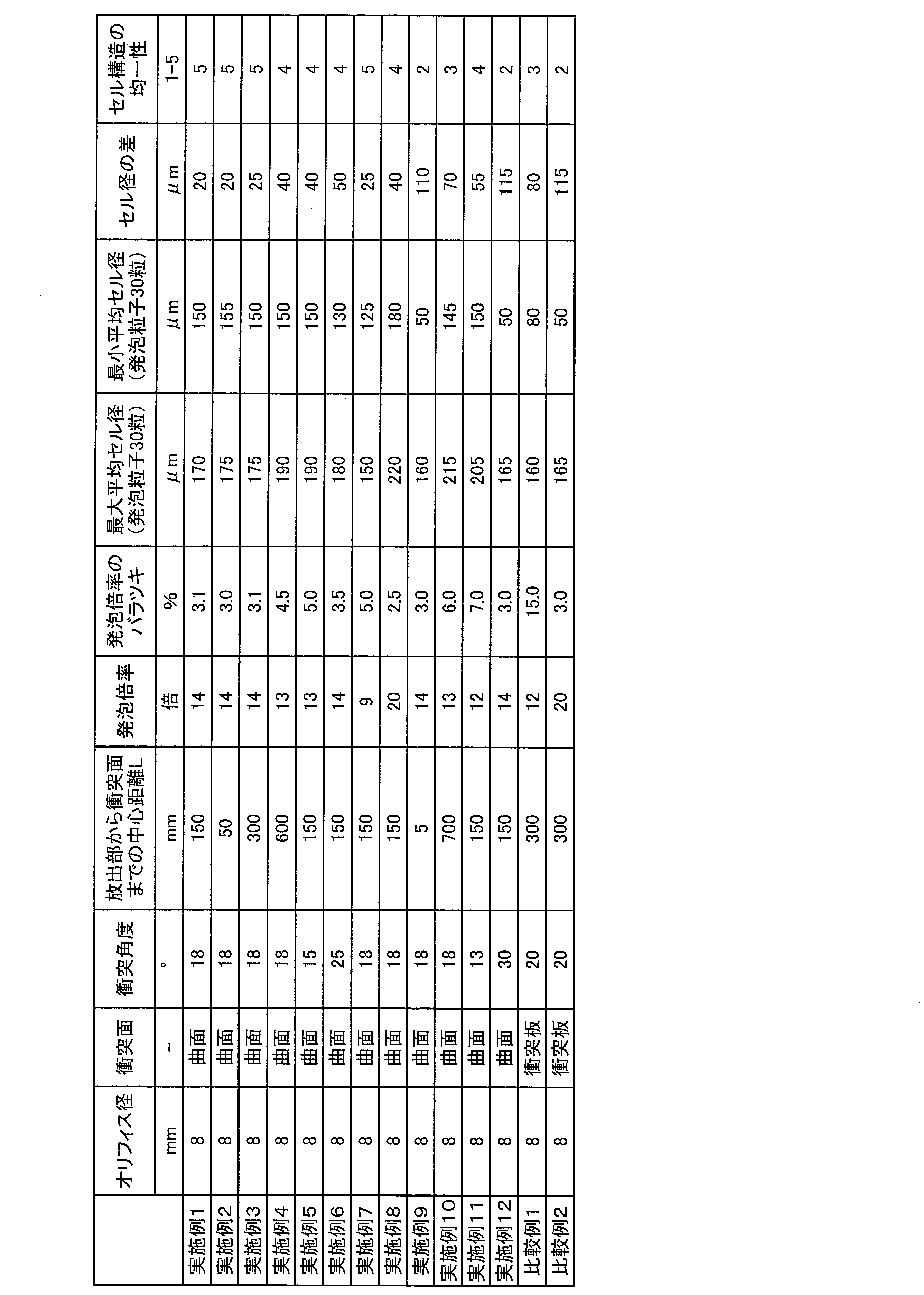 Figure JPOXMLDOC01-appb-T000004