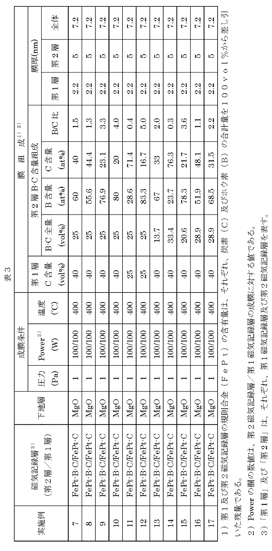 Figure JPOXMLDOC01-appb-T000003