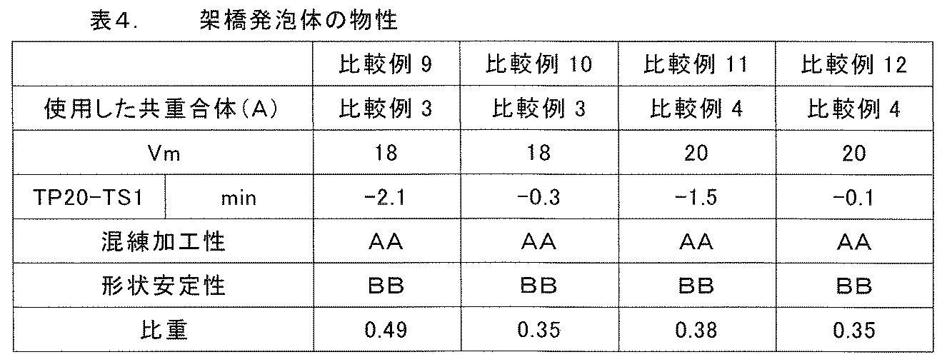 Figure JPOXMLDOC01-appb-T000016