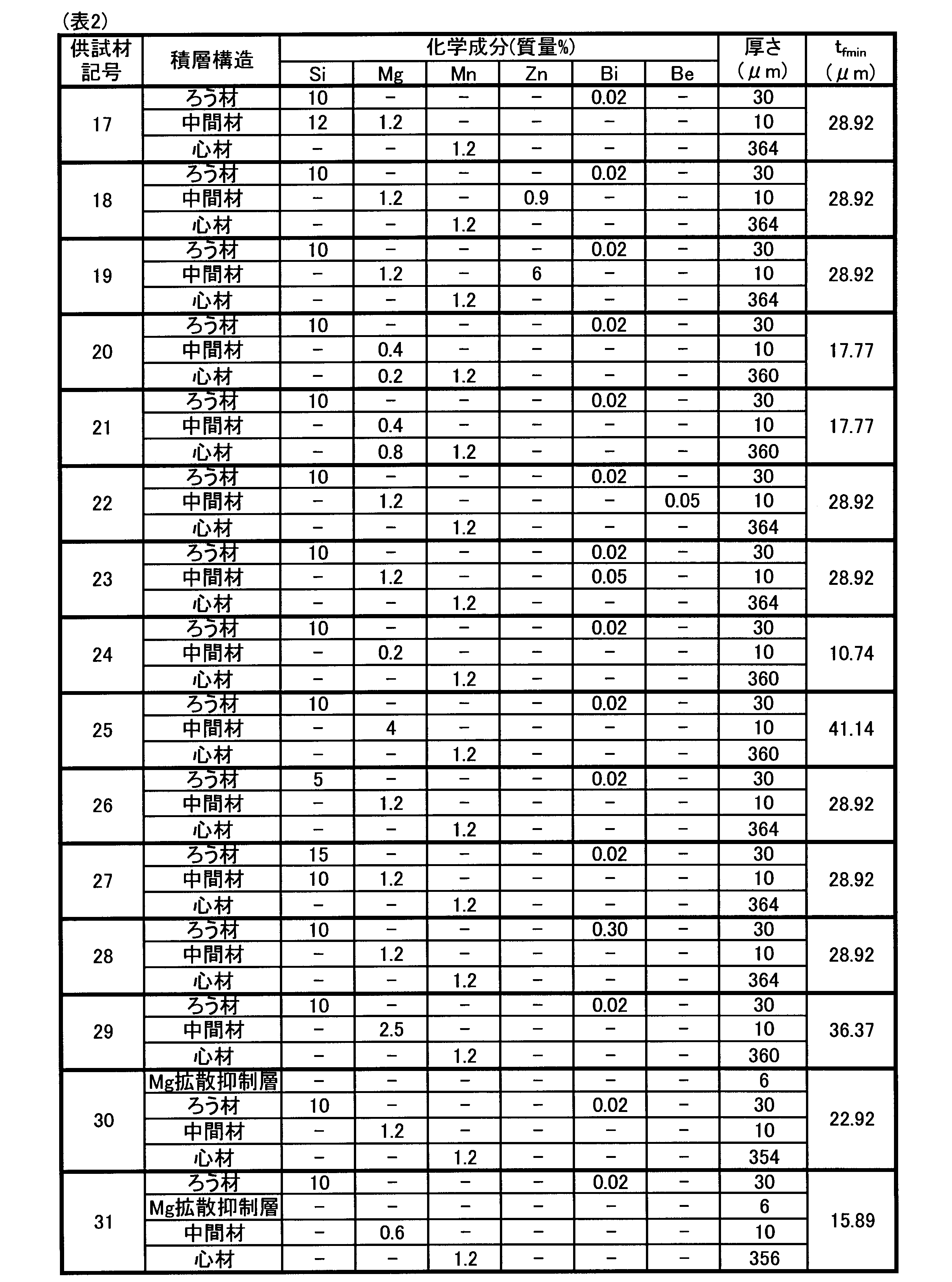 Figure JPOXMLDOC01-appb-T000002