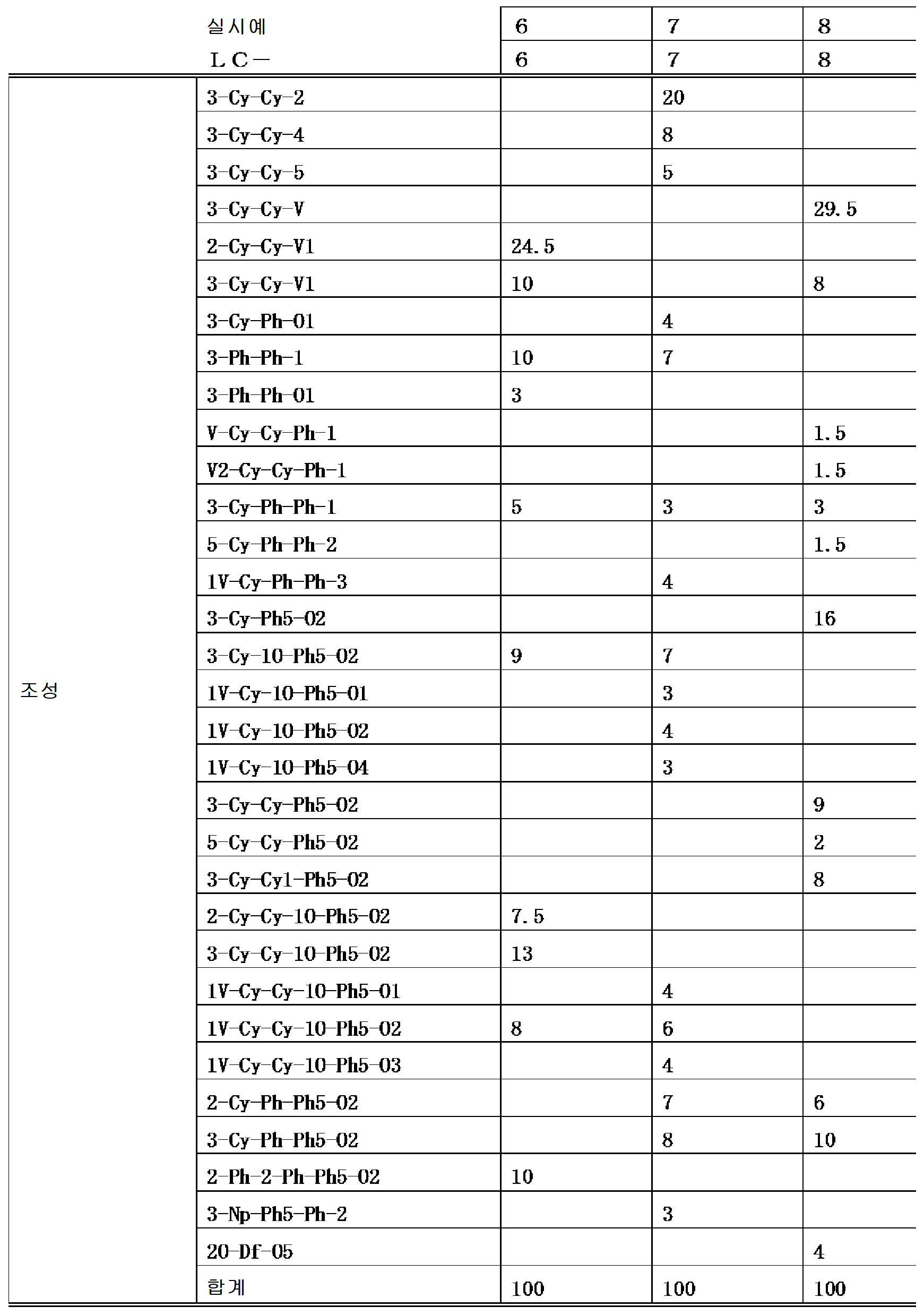Figure pct00120