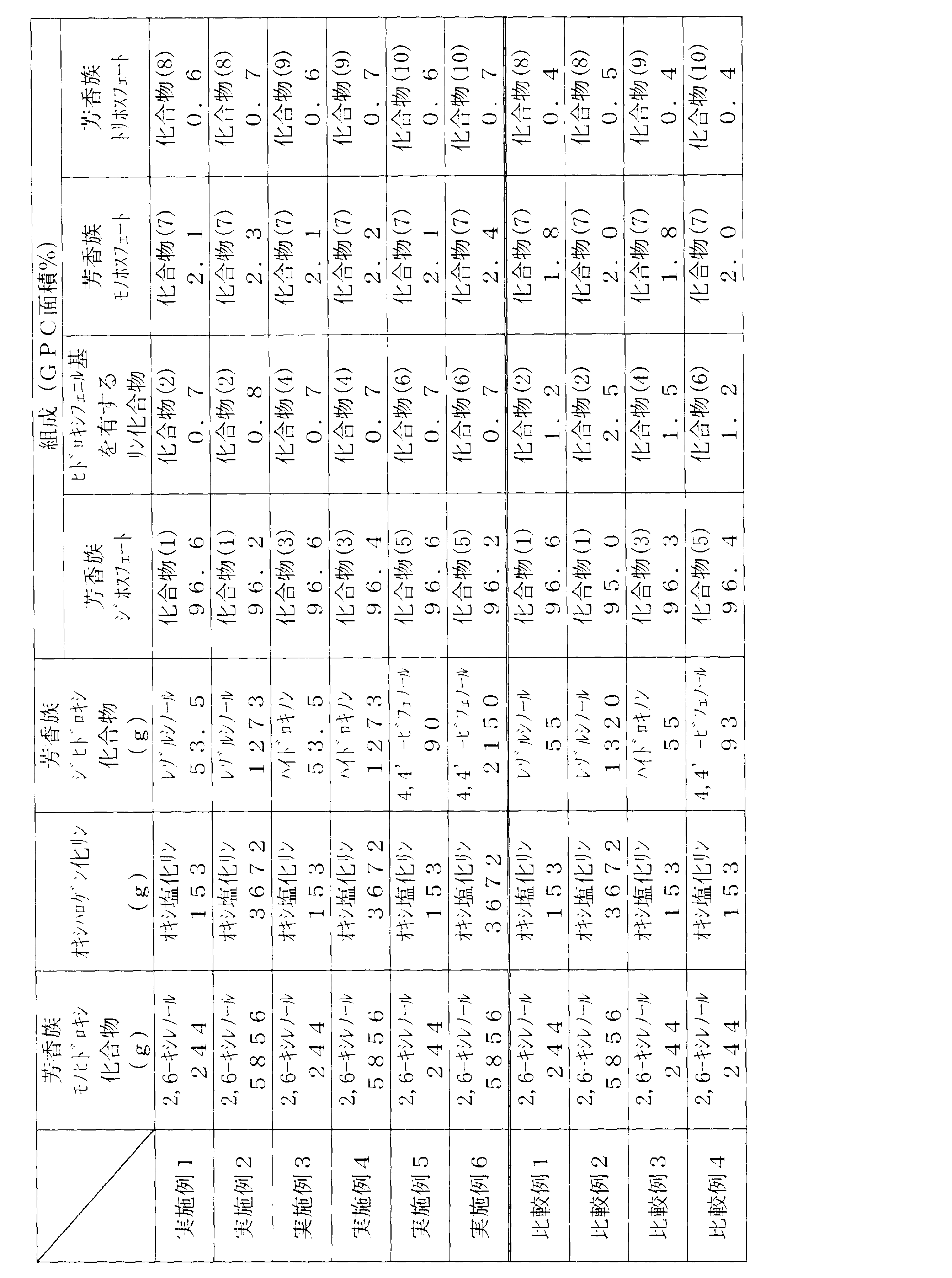 Figure JPOXMLDOC01-appb-T000019