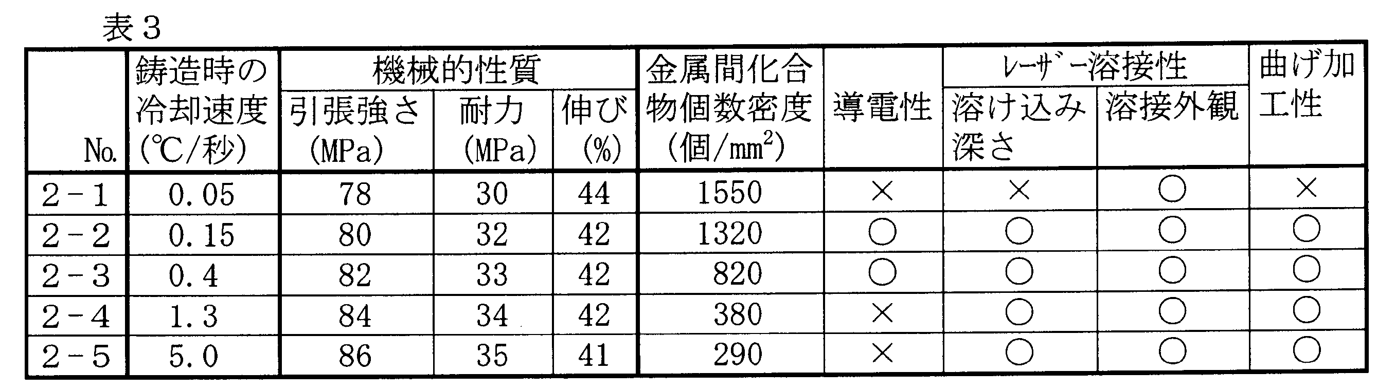 Figure JPOXMLDOC01-appb-T000003