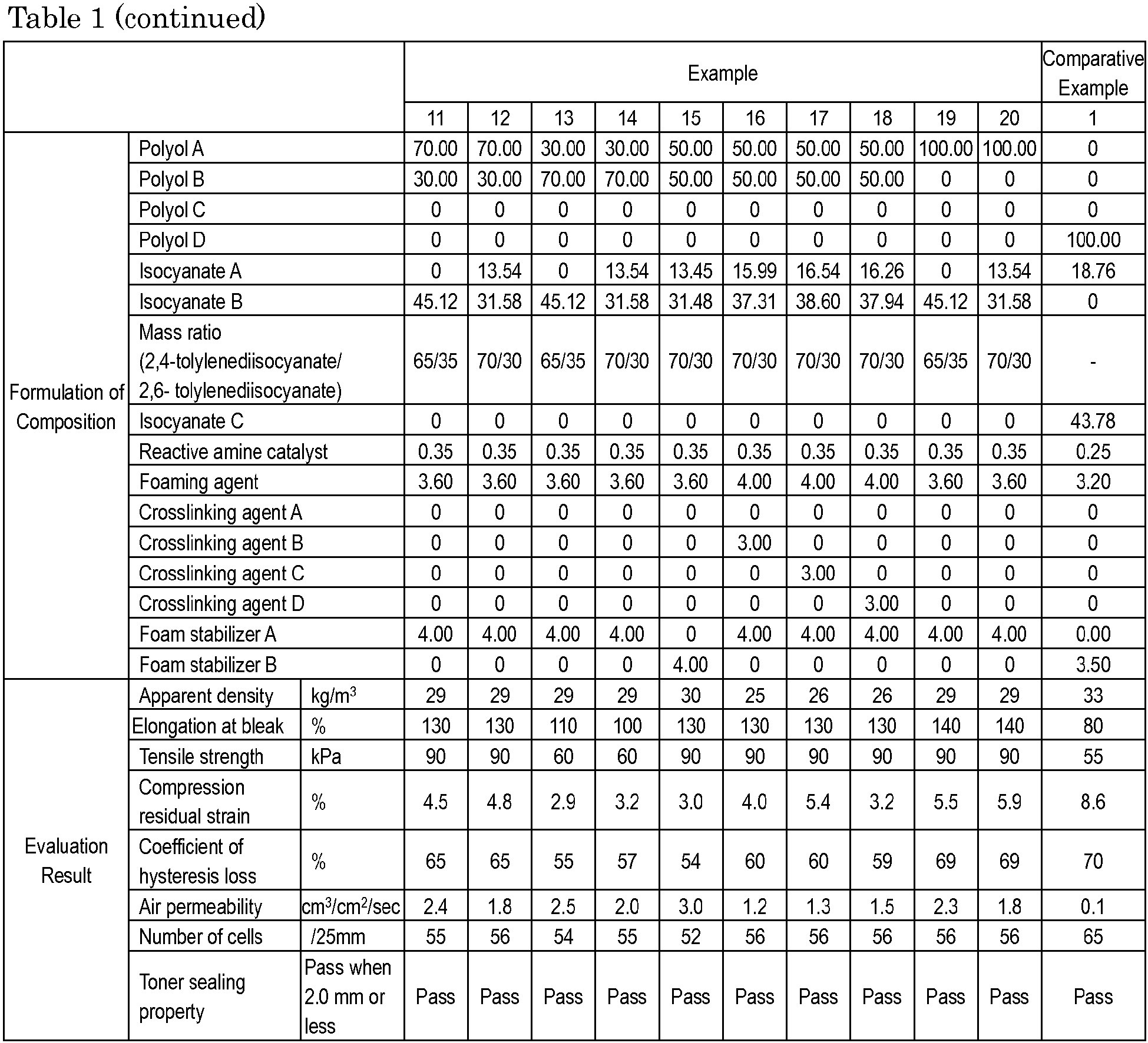 Figure imgb0002