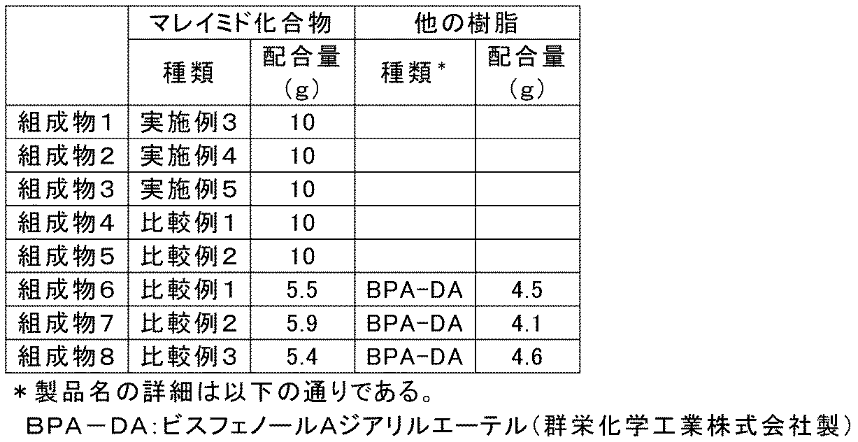 Figure JPOXMLDOC01-appb-T000040