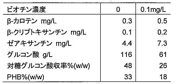 Figure JPOXMLDOC01-appb-T000003