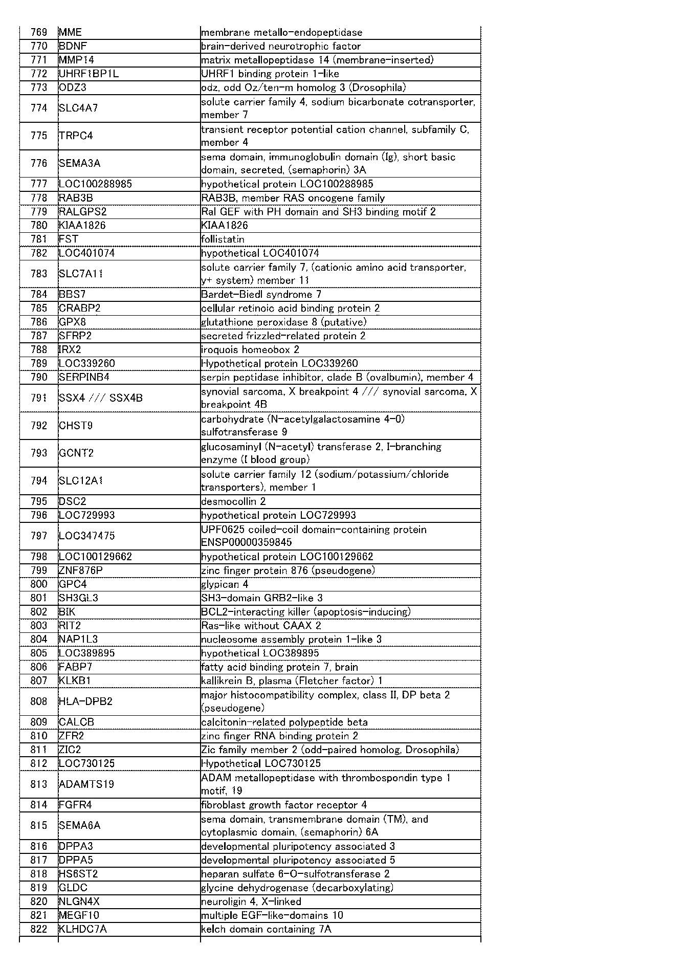 Figure JPOXMLDOC01-appb-I000047