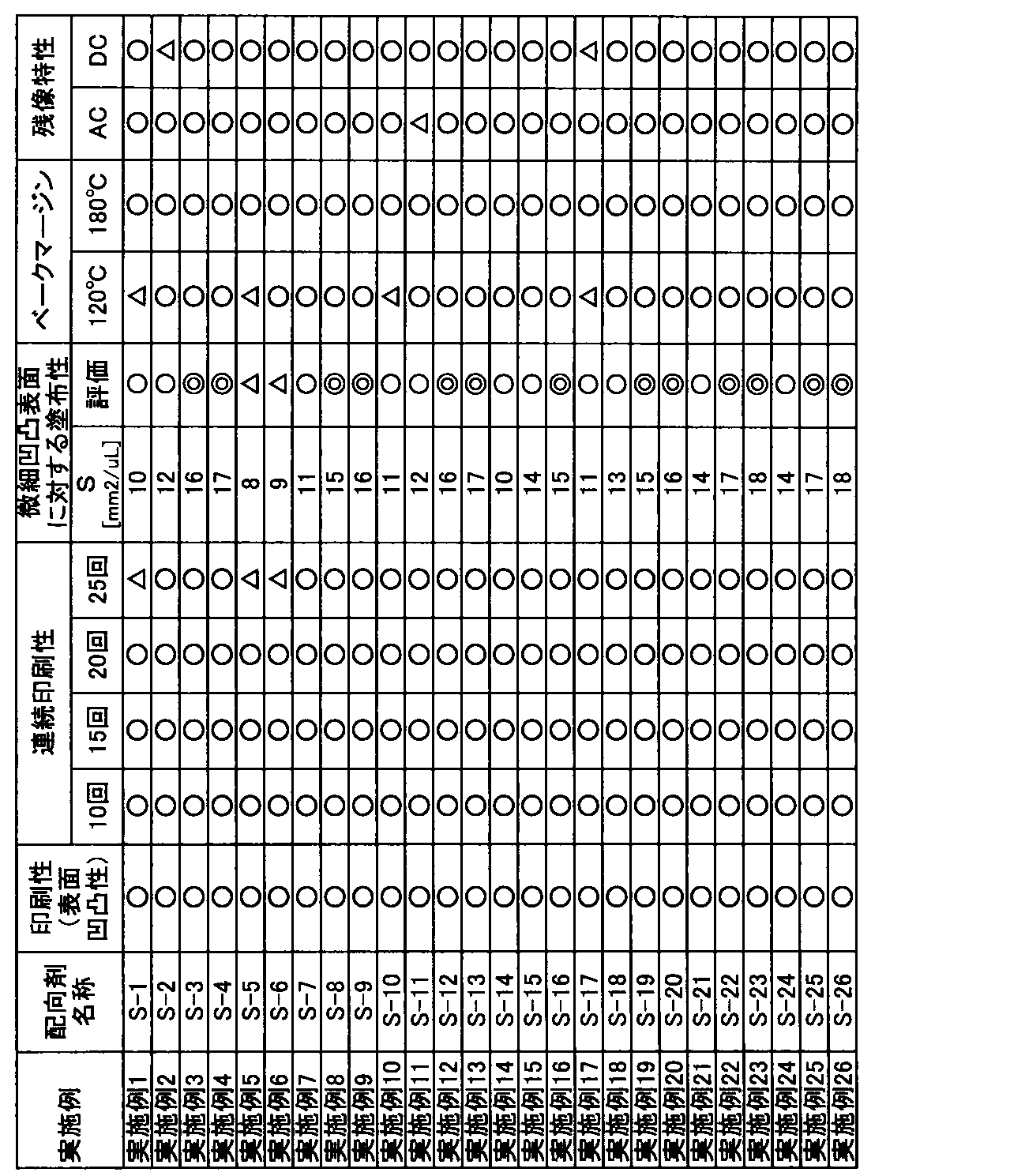 Figure JPOXMLDOC01-appb-T000015