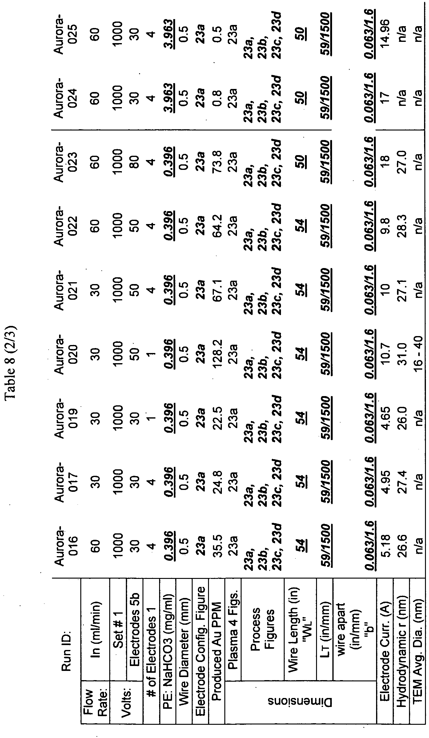 Figure imgb0011