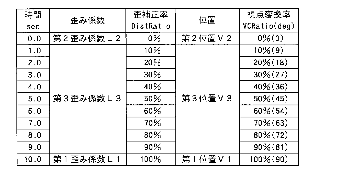 Figure JPOXMLDOC01-appb-T000009