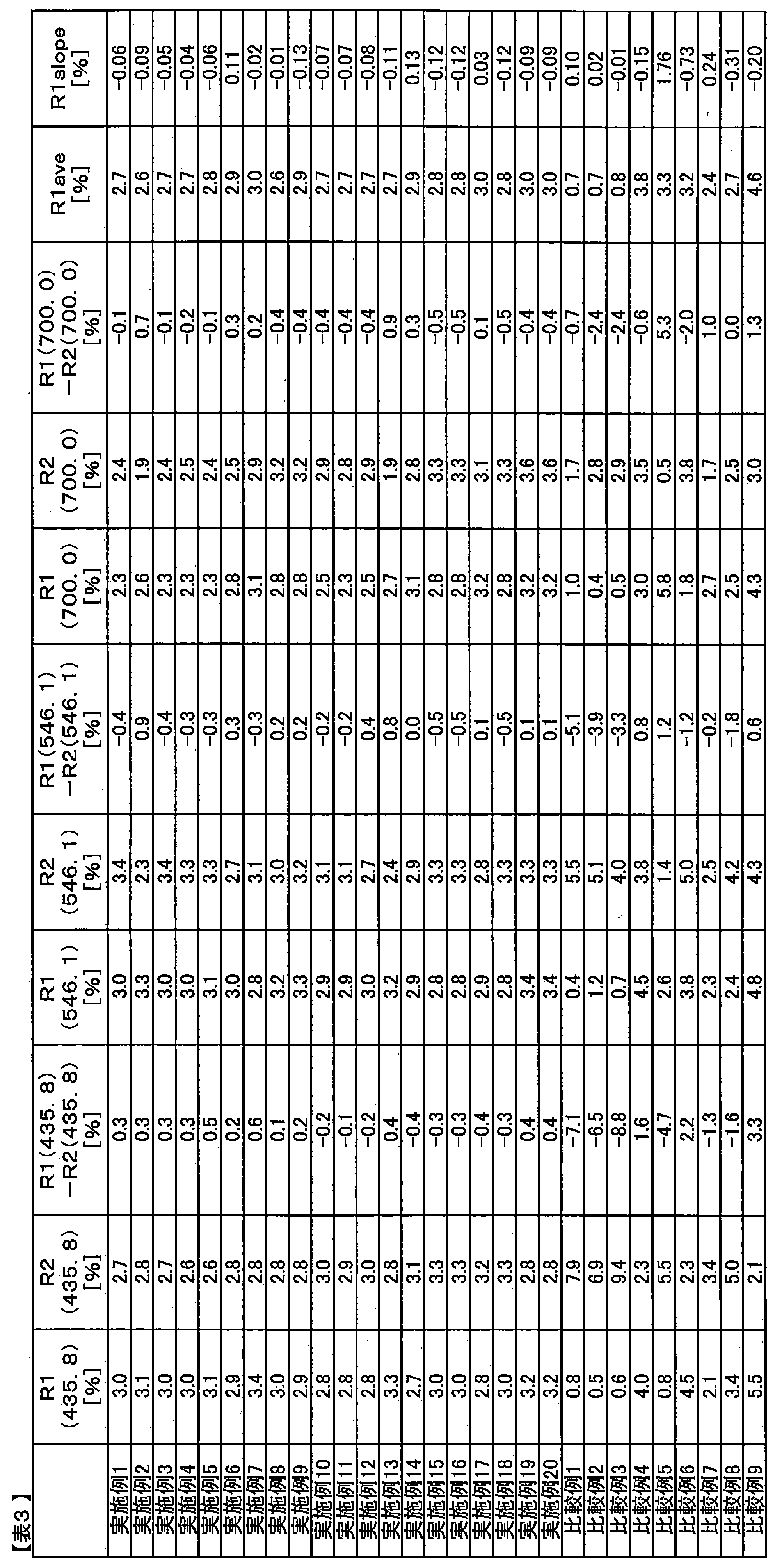 Figure JPOXMLDOC01-appb-T000004