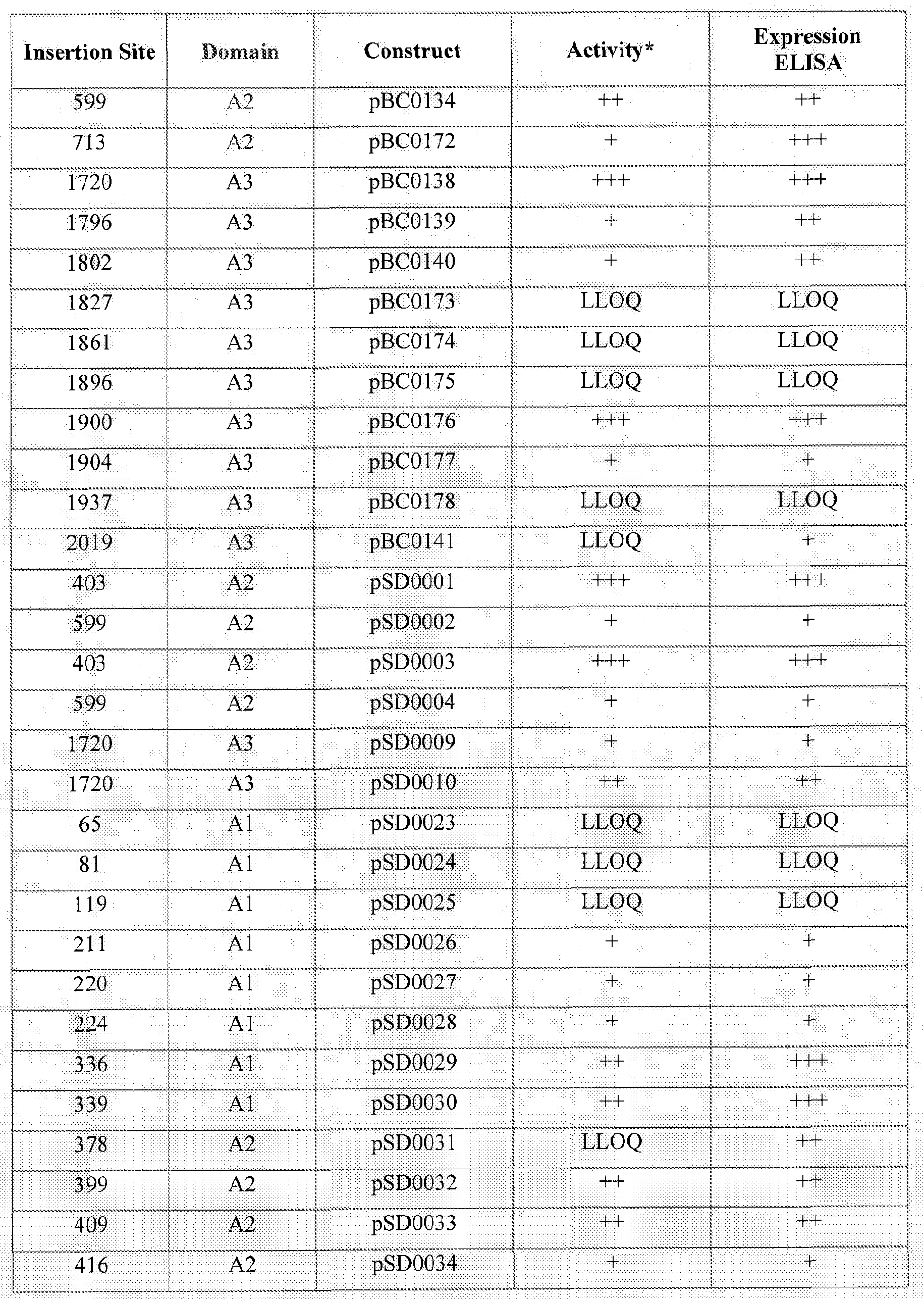 Figure imgf000140_0001