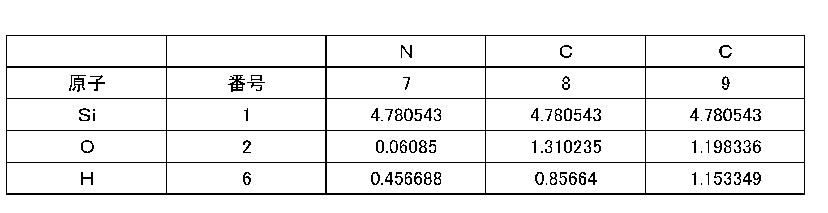 Figure JPOXMLDOC01-appb-T000003