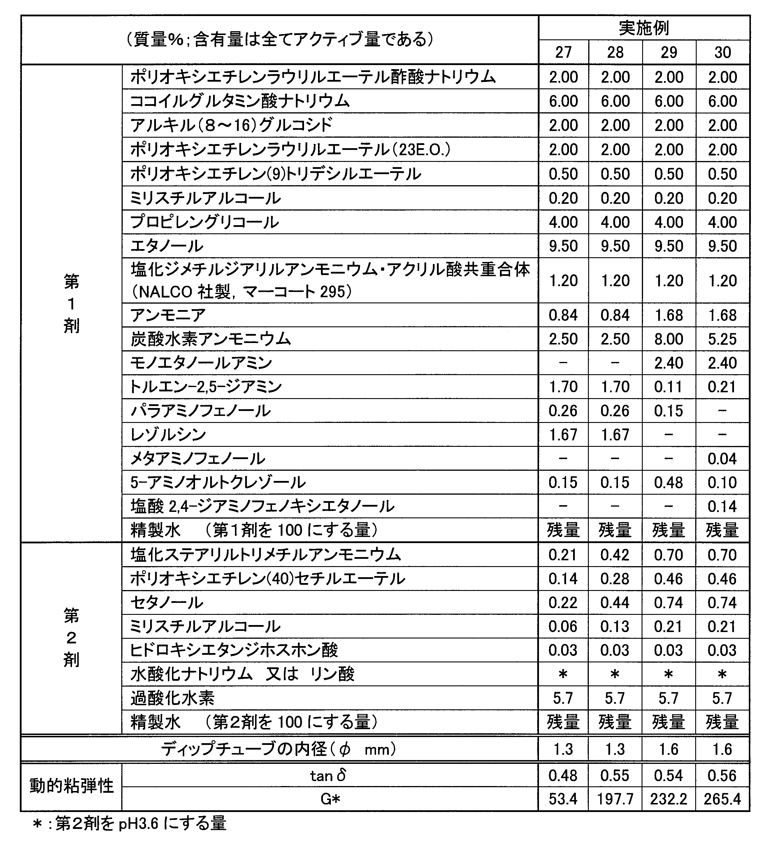 Figure JPOXMLDOC01-appb-T000007