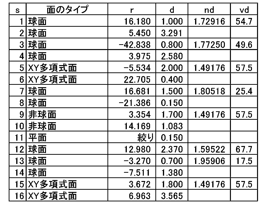 Figure JPOXMLDOC01-appb-T000003