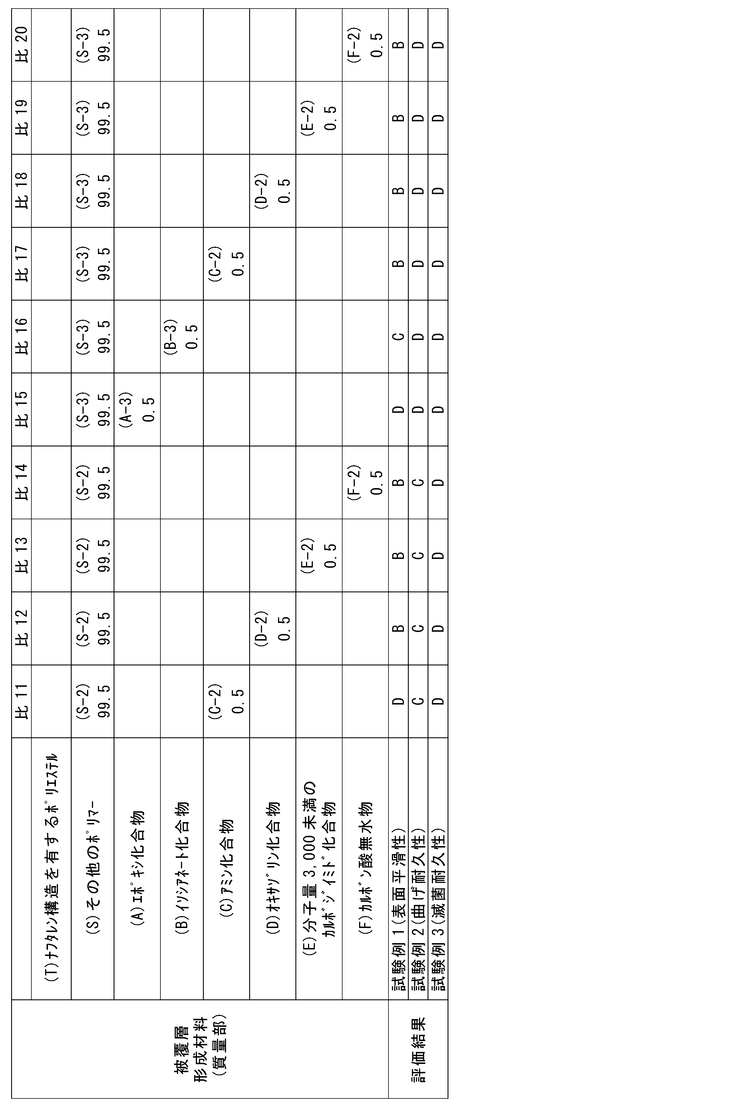Figure JPOXMLDOC01-appb-T000005