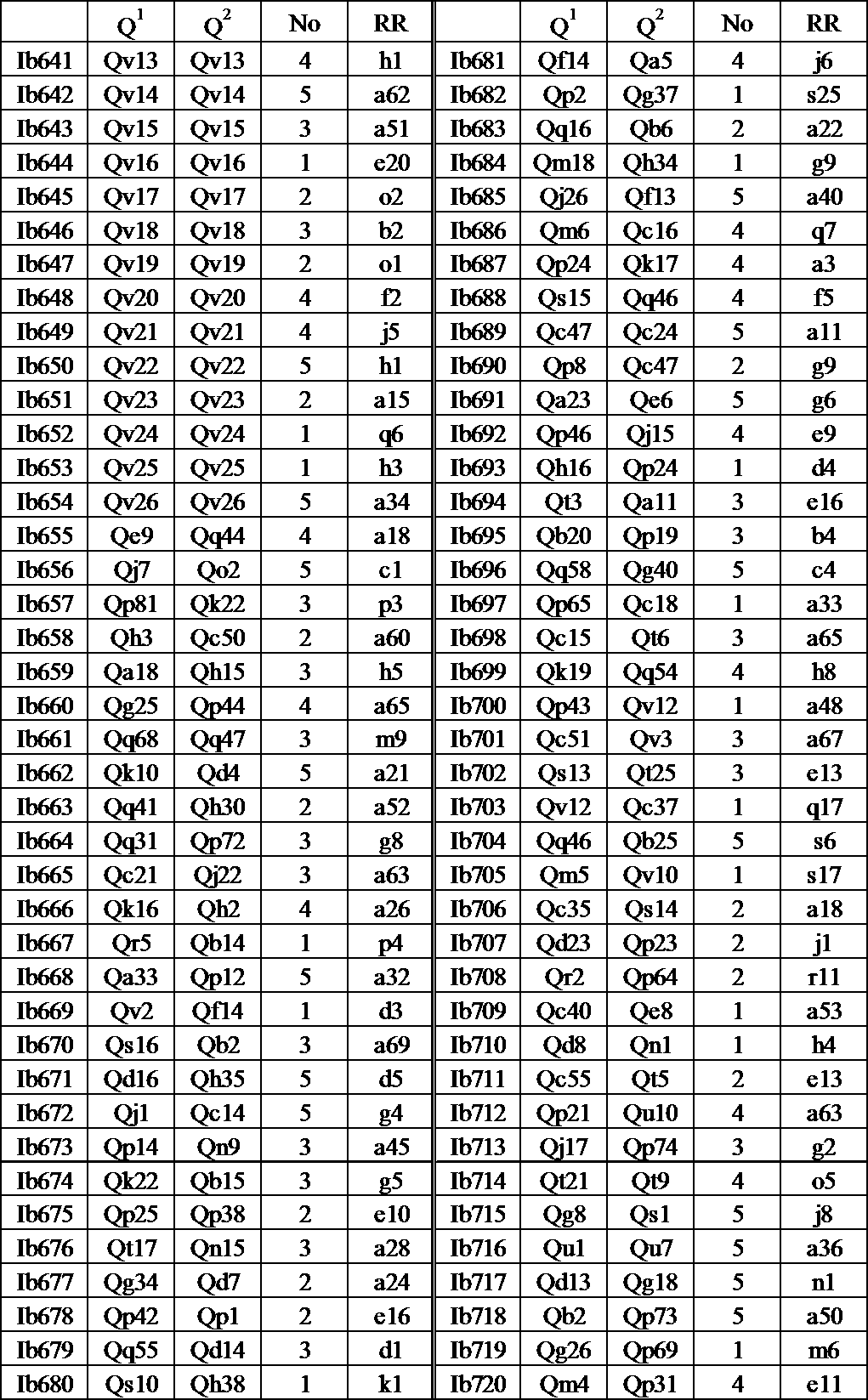 Figure JPOXMLDOC01-appb-T000087