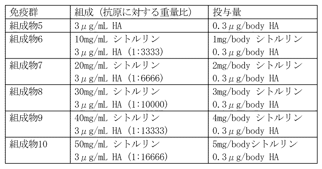 Figure JPOXMLDOC01-appb-T000002