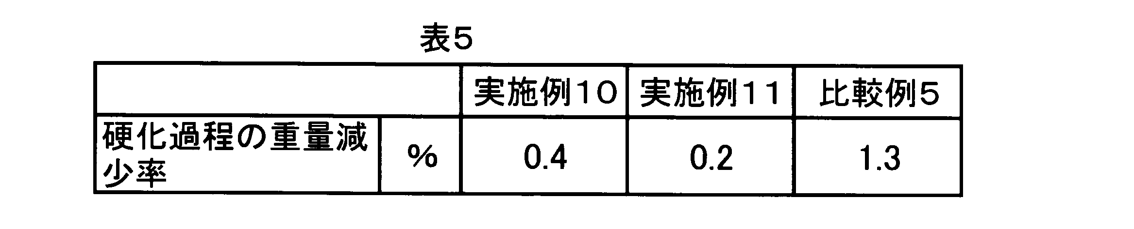 Figure JPOXMLDOC01-appb-T000011