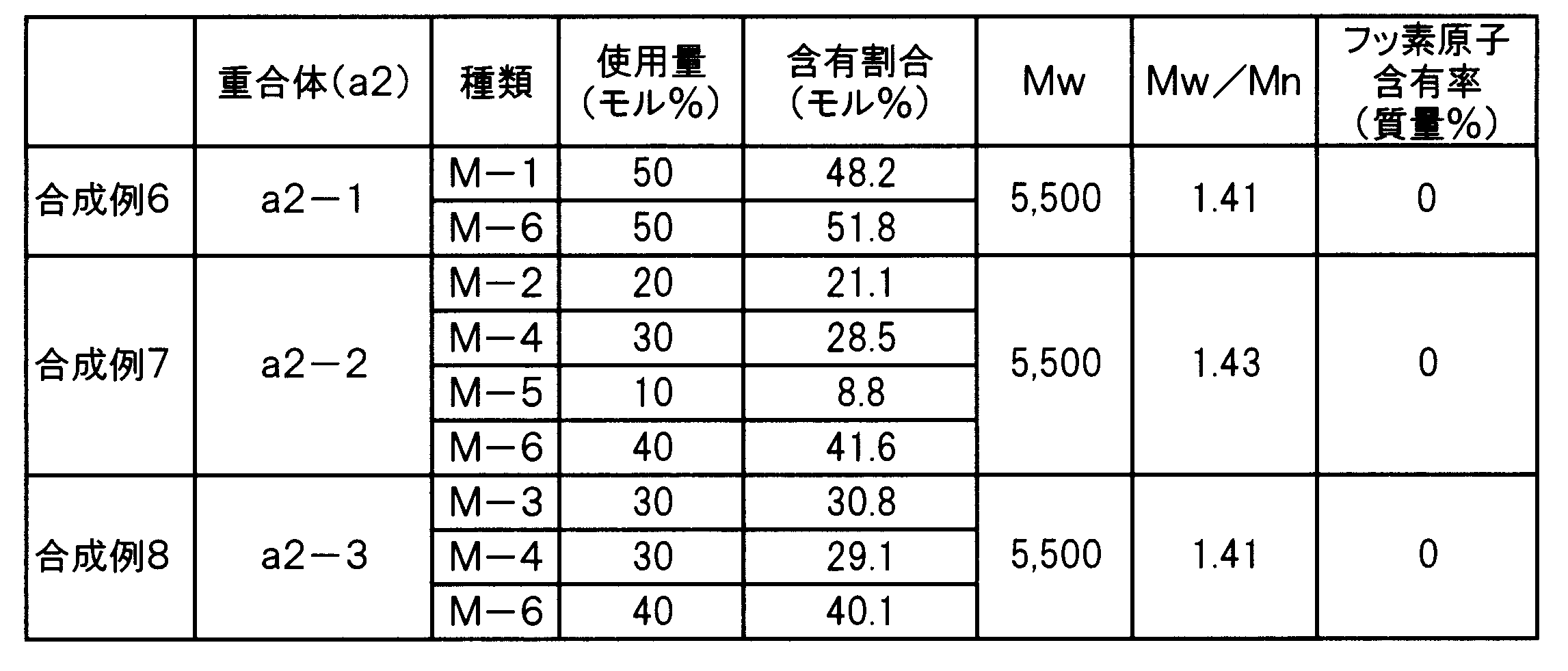 Figure JPOXMLDOC01-appb-T000038