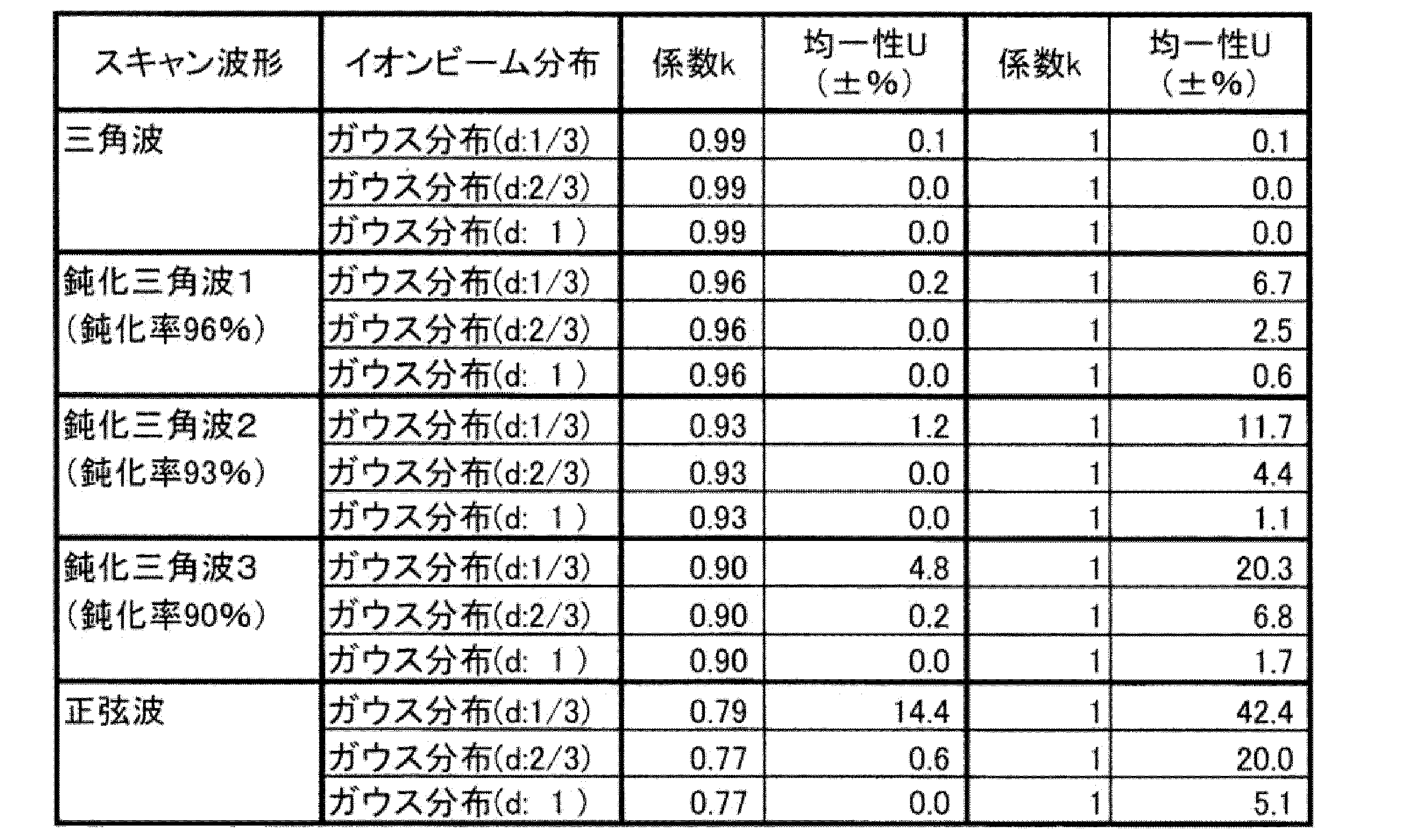 Figure JPOXMLDOC01-appb-T000004