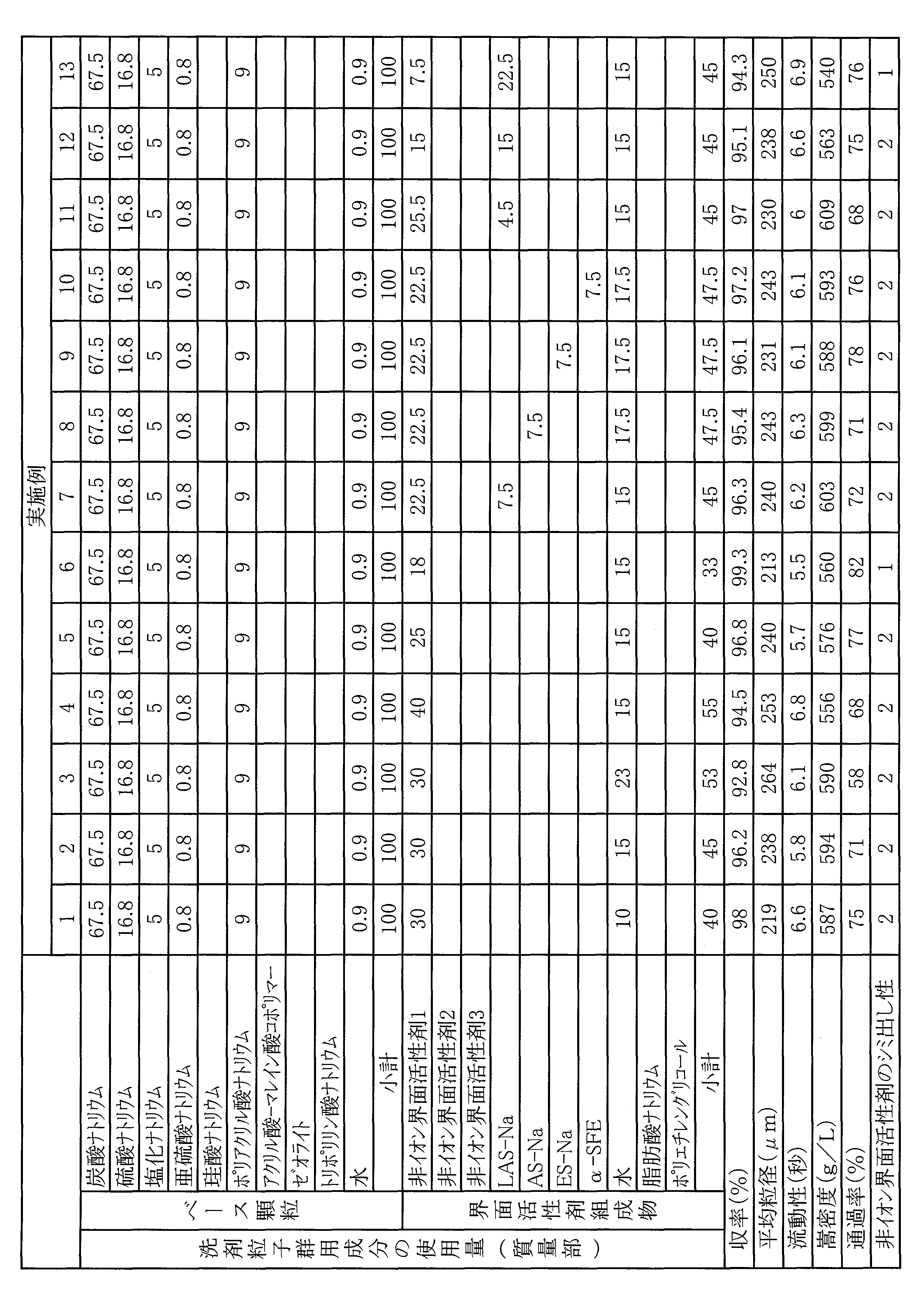 Figure JPOXMLDOC01-appb-T000001