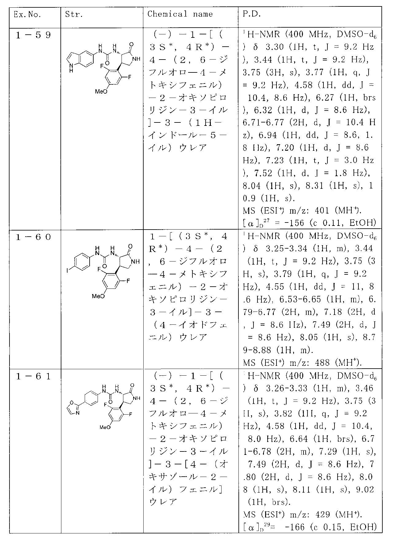 Figure JPOXMLDOC01-appb-T000066