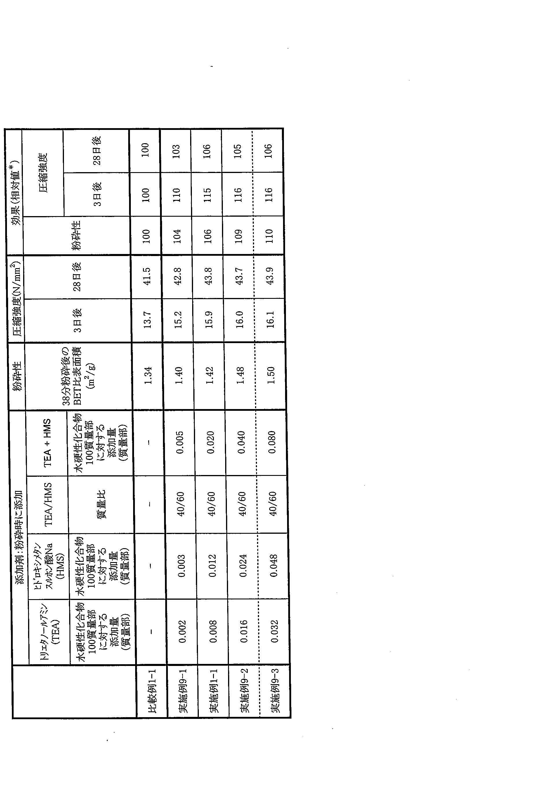 Figure JPOXMLDOC01-appb-T000005