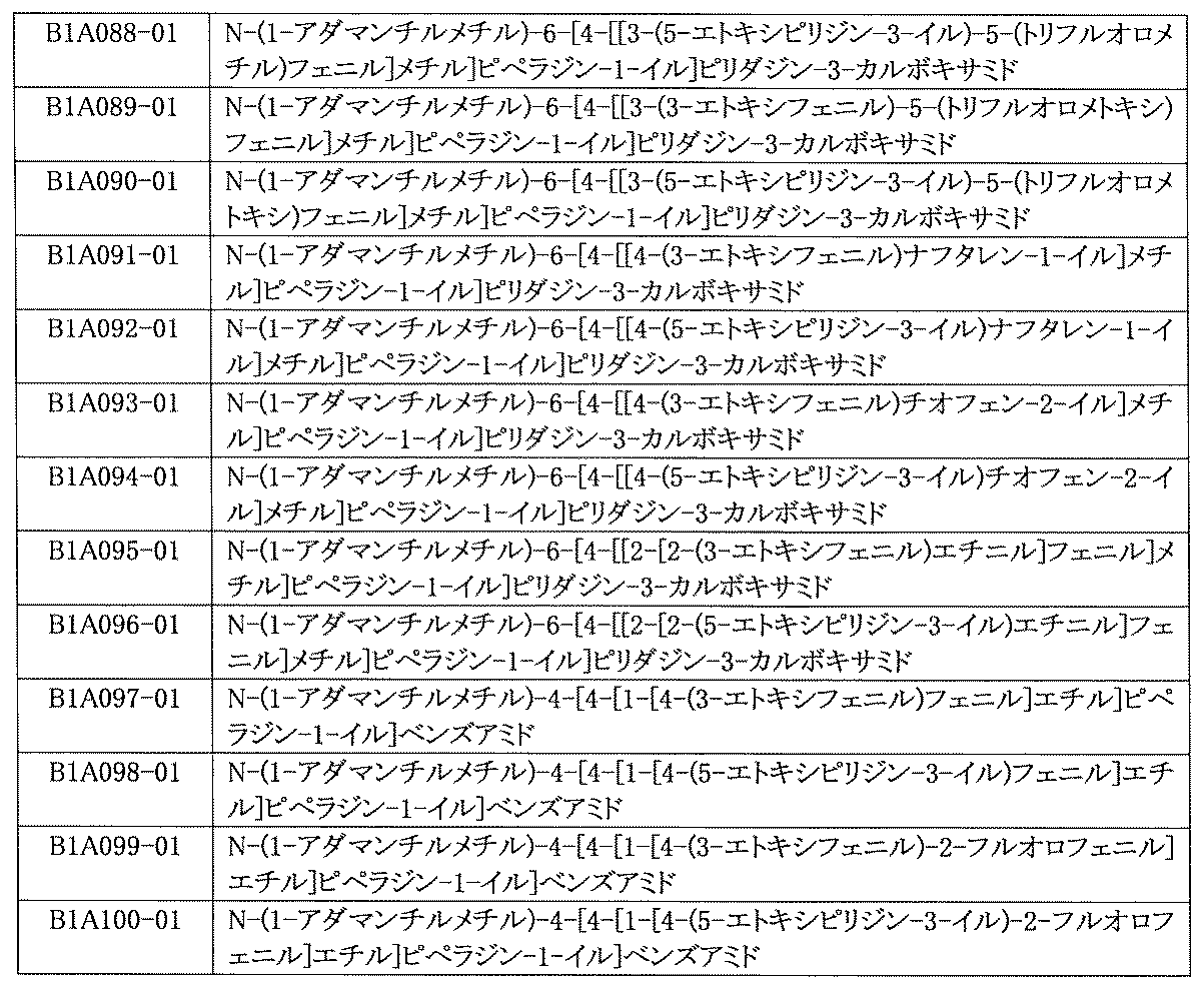 Figure JPOXMLDOC01-appb-I001032