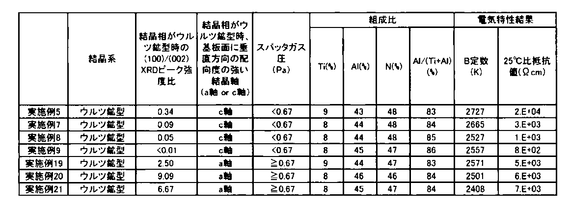 Figure JPOXMLDOC01-appb-T000002