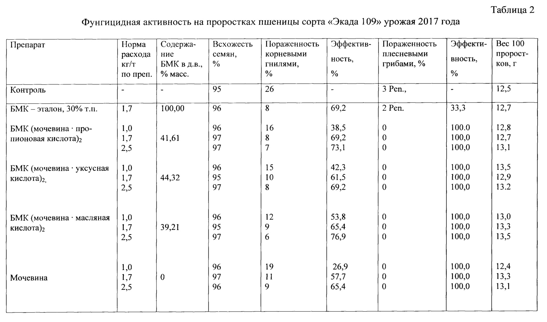 Что такое мочевина?