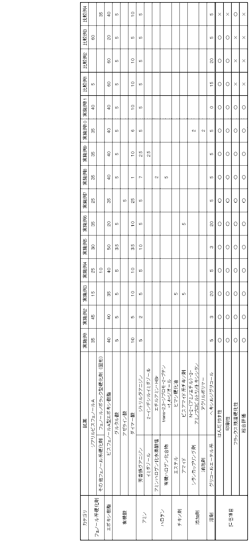 Figure JPOXMLDOC01-appb-T000001