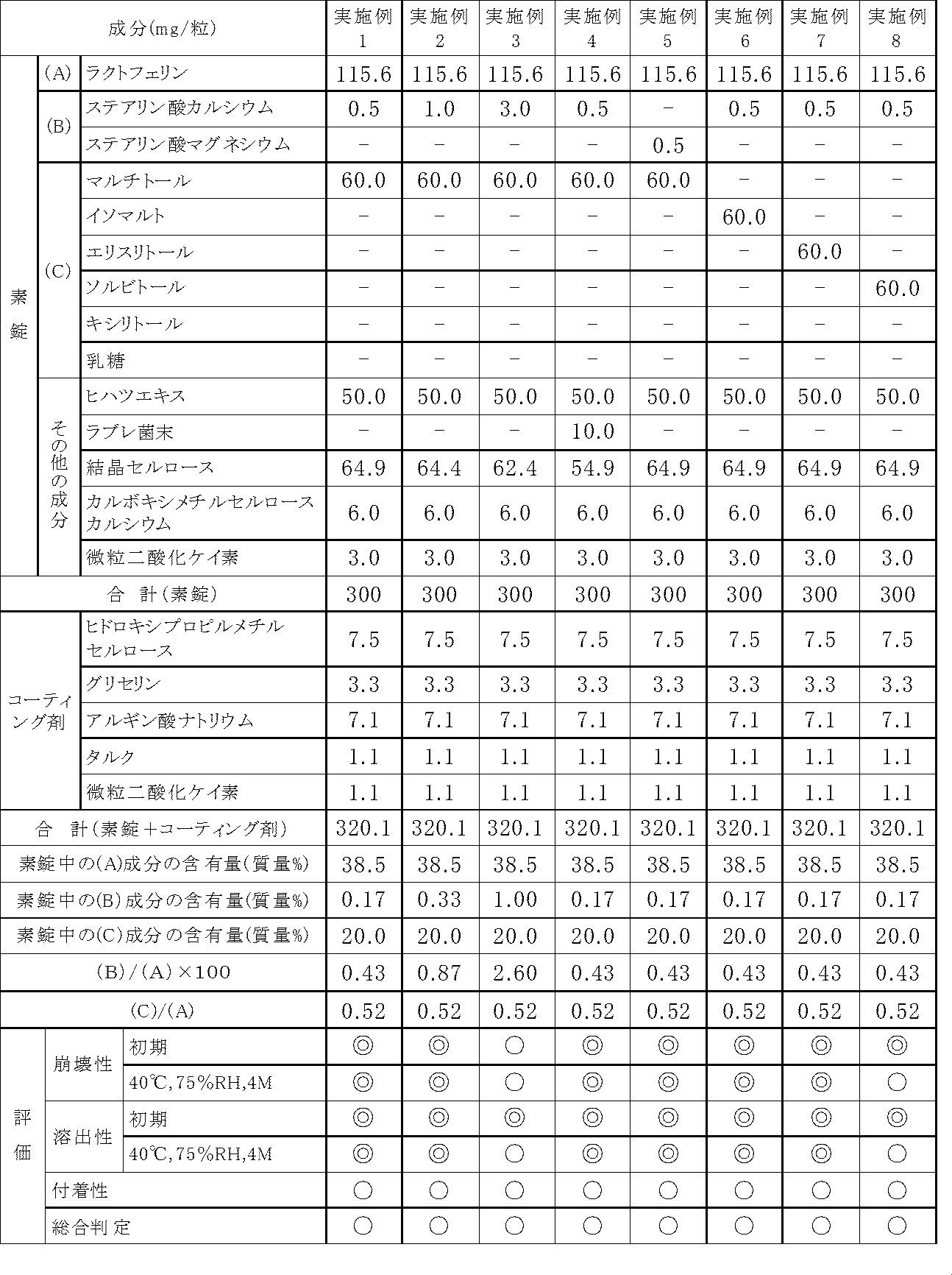Figure JPOXMLDOC01-appb-T000001