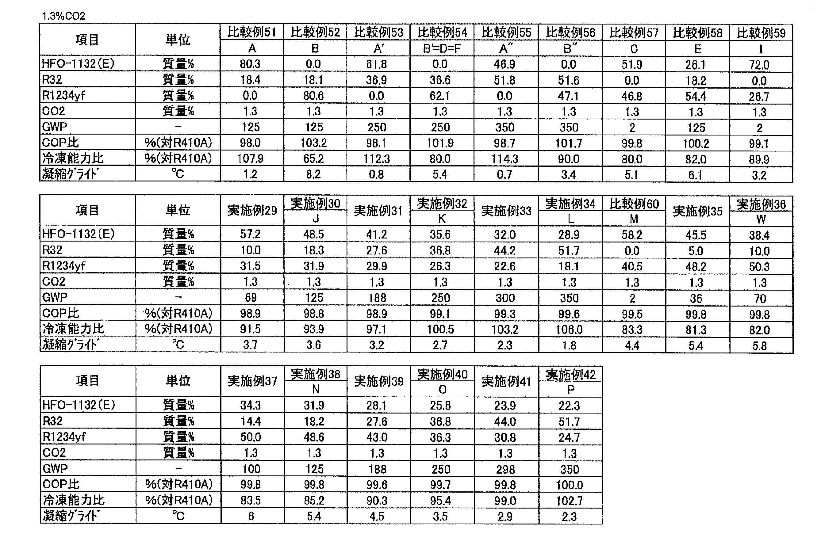 Figure JPOXMLDOC01-appb-T000033
